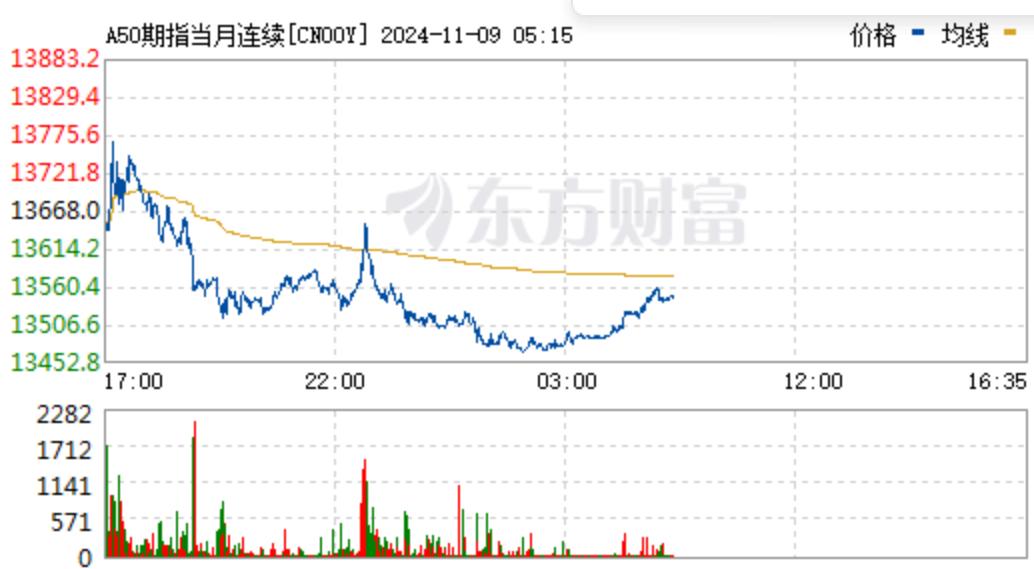 周一怎么走，关键在于对10万亿怎么解读。

如果刺激力度认为不及预期，可能会看跌