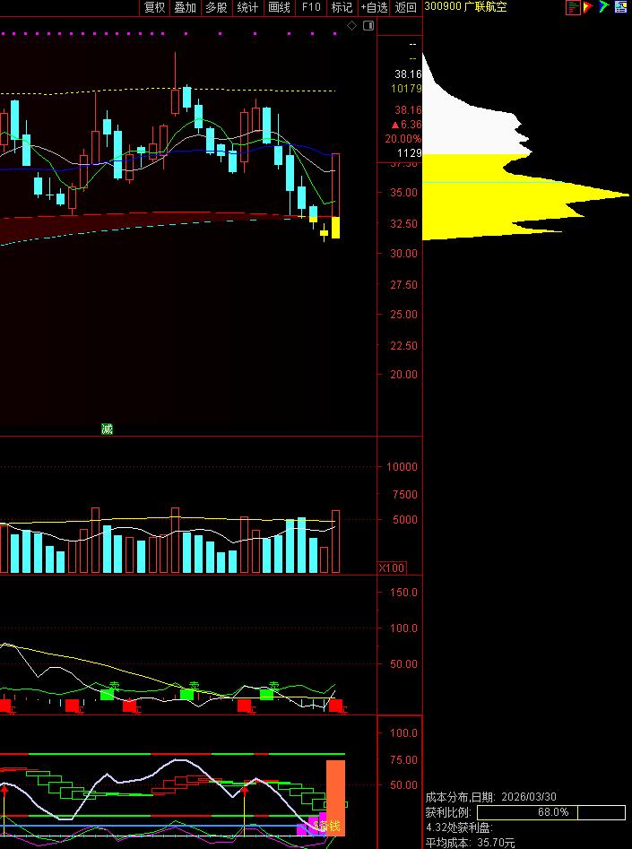 3月30日19点，中科宇航的利剑二号火箭成功把三颗卫星精准送入轨道。利剑二号设计