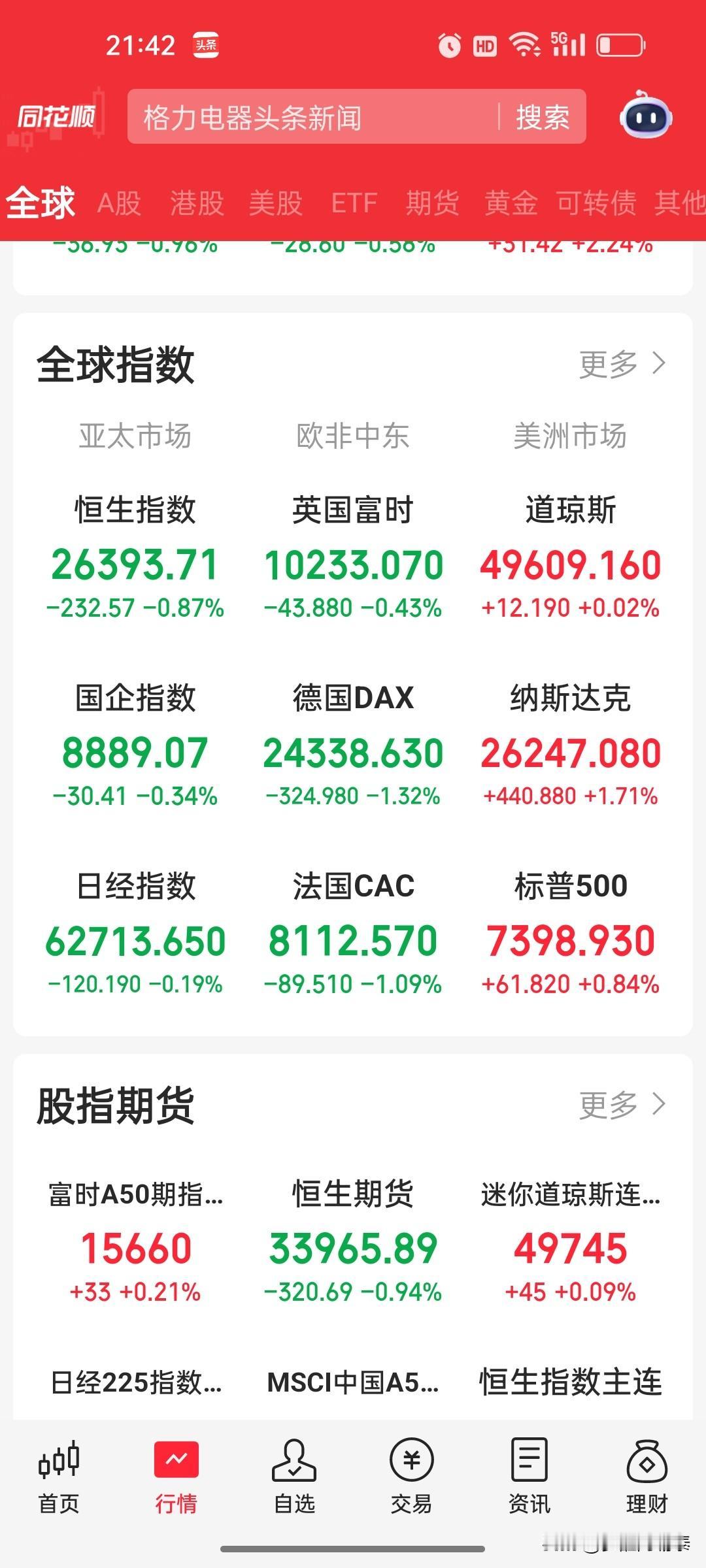 5月11日（周一）A股早盘策略：外围科技暴涨+政策加码，科技主线迎修复反弹
 