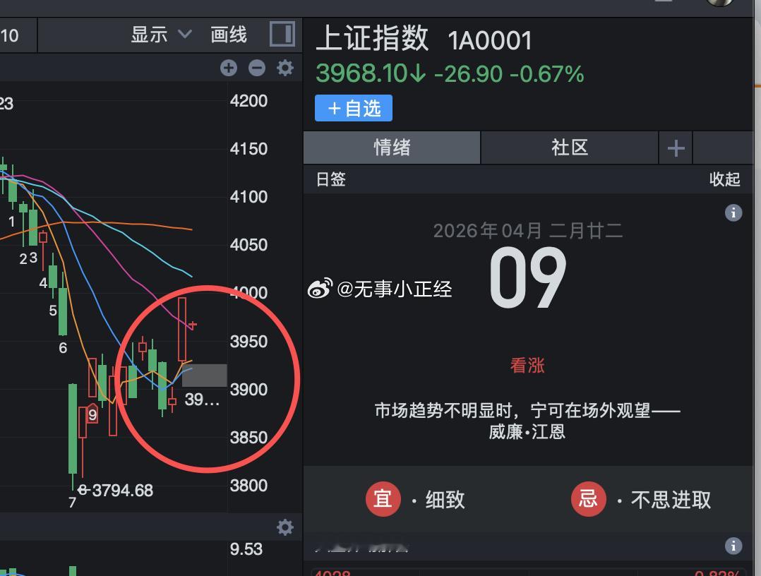 昨天还在和卖方投行的朋友闲聊，这个缺口必补，不看好停火。。。 