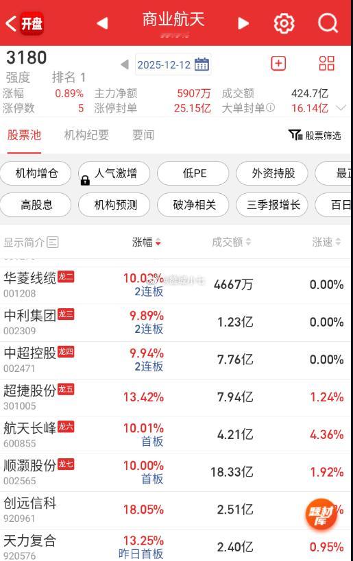 开盘先修复的是航天 