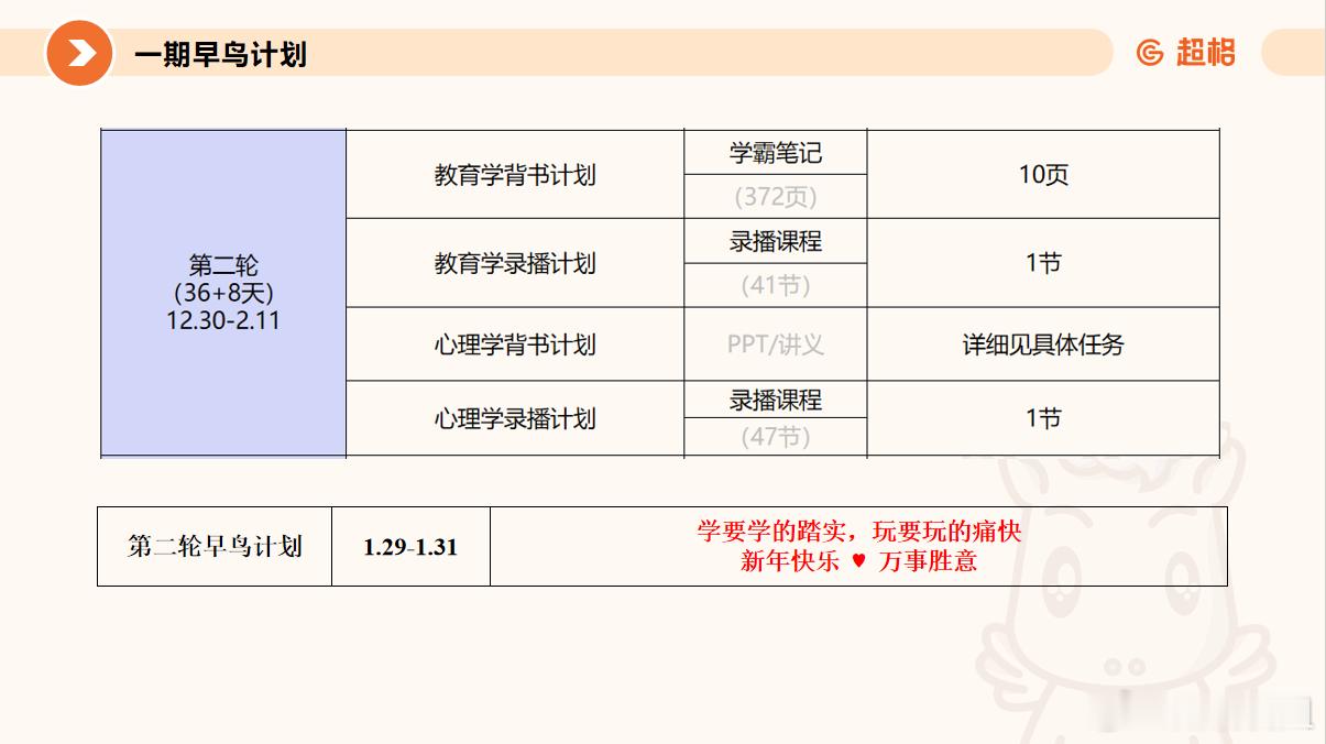 除夕快乐啊我的宝子们[心]年夜饭多吃点奥早鸟计划休息三天 三天之后我继续来督促大