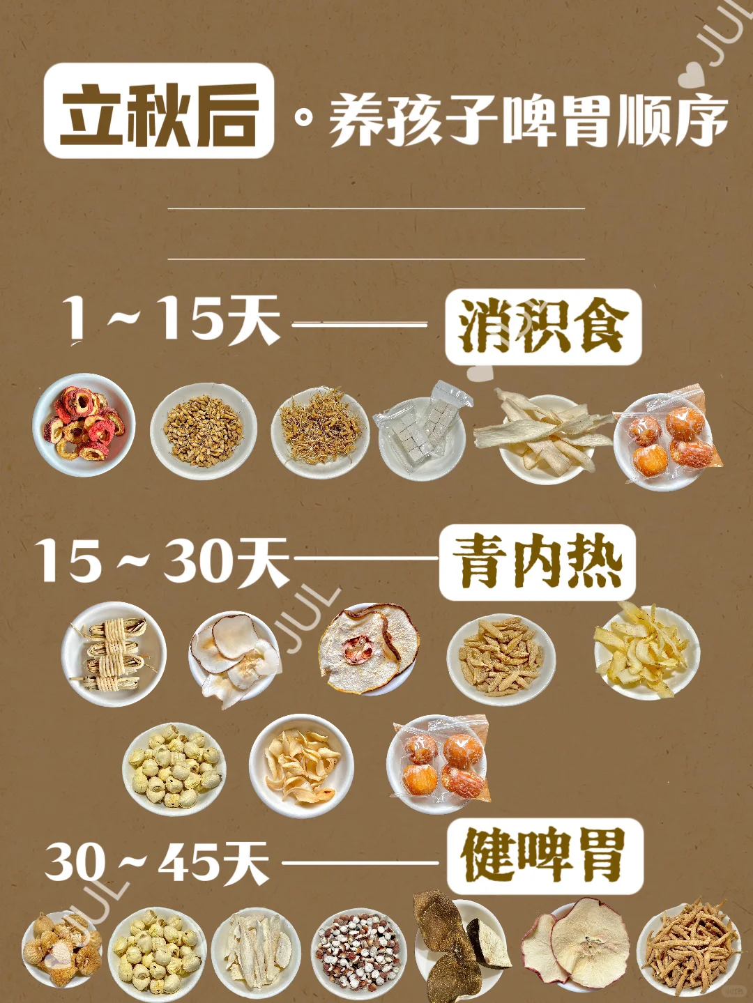 👦🏻👧🏻孩子啤胃调理指南✅宝妈请进❗