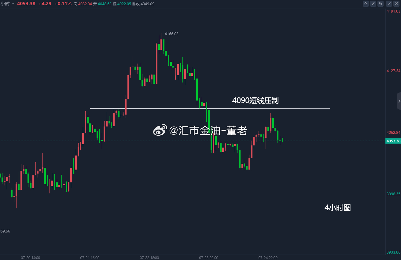 　周末时光 周末复盘方向对了不怕路远，用时间见证实力，用实力赢得未来，让信任成为