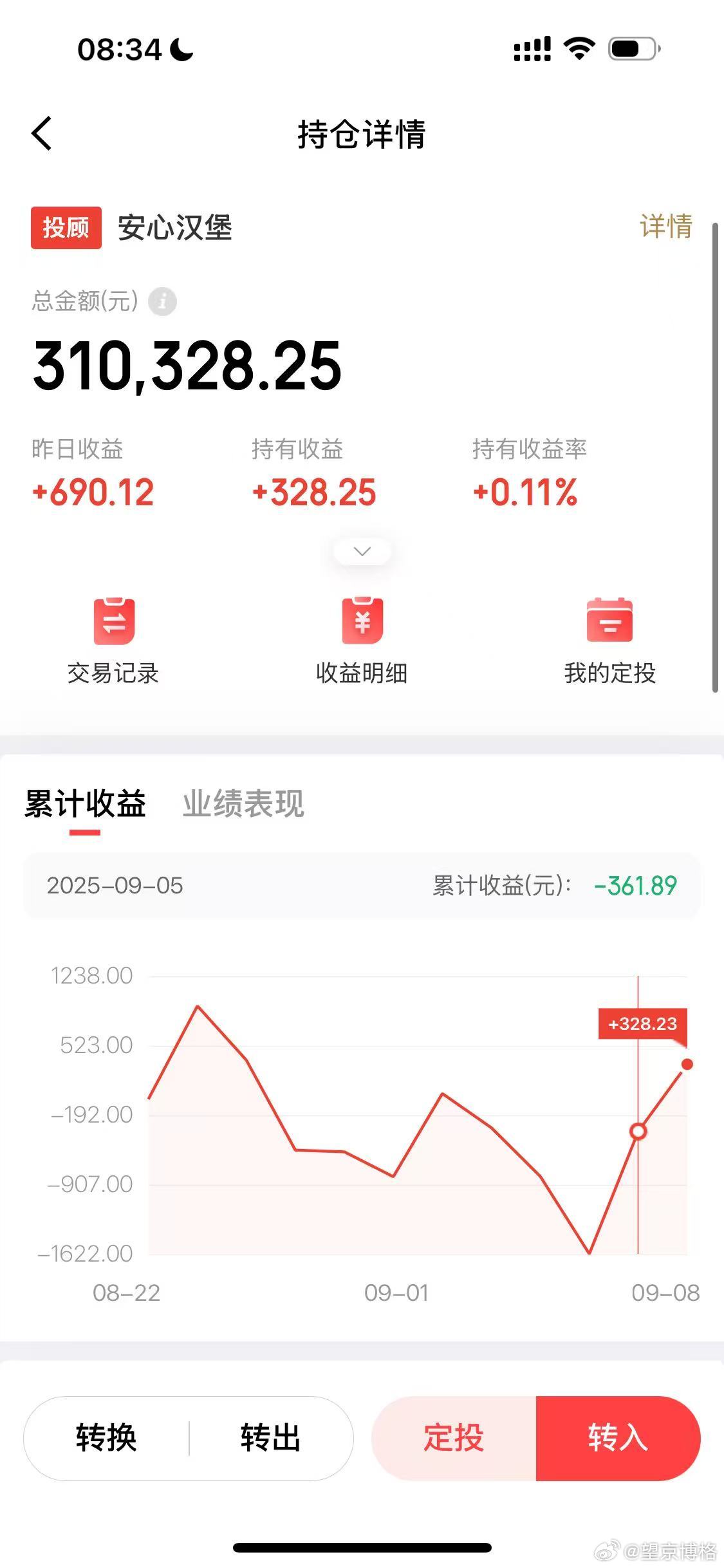 安心汉堡开始盈利了~基金[超话] ​​​