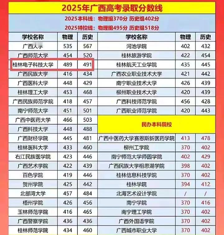 努力