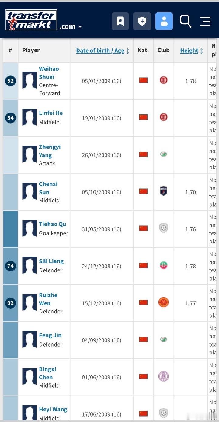 才知道还可以上德转身价榜的，看从0身价打到20万欧需要多久？ 