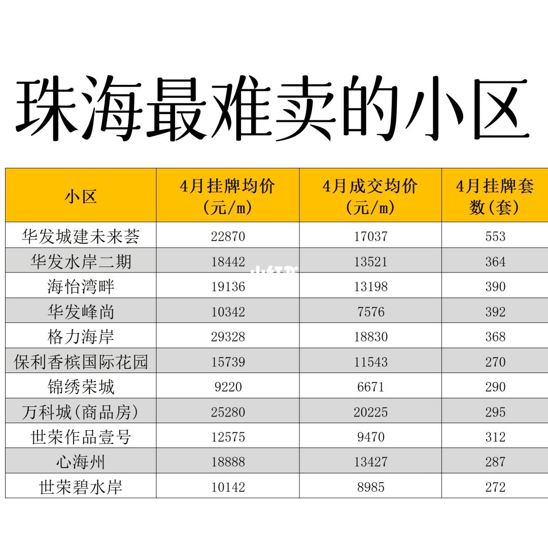 ⚠️珠海最难卖的小区！