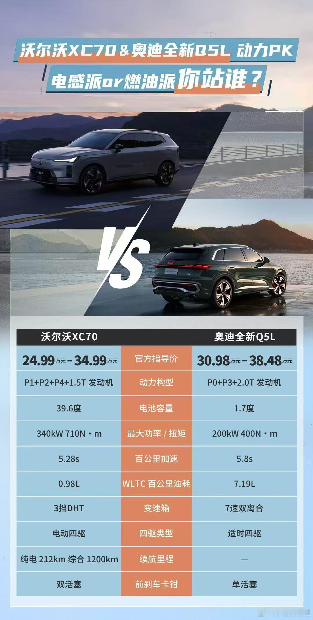 沃尔沃XC70 vs 奥迪Q5L，电感派燃油派PK，谁才是你的菜？沃尔沃新车奥迪