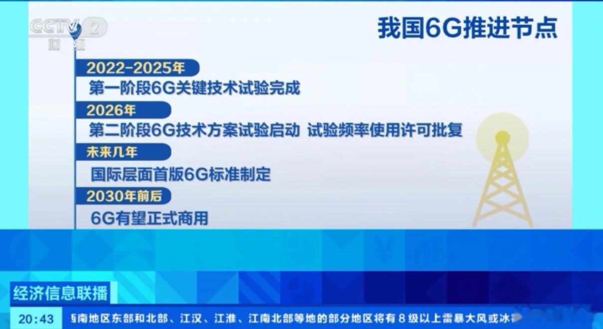 我国6G有望到2030年商用，2030年是个极其重要的年份，很多科技突破的时间节