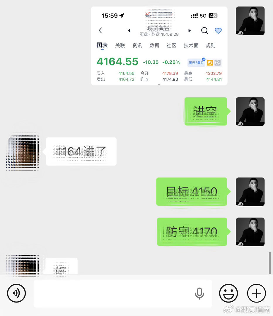 日内第四單：4164规划入场點位，行情如期下行抵达4150目标，4170构筑风控