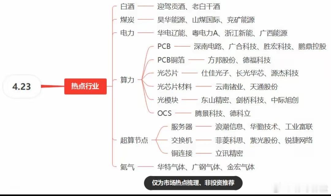 4.24 A股：别再乱追热点了，这几条主线才是当下的生存逻辑是不是最近总觉得，刚