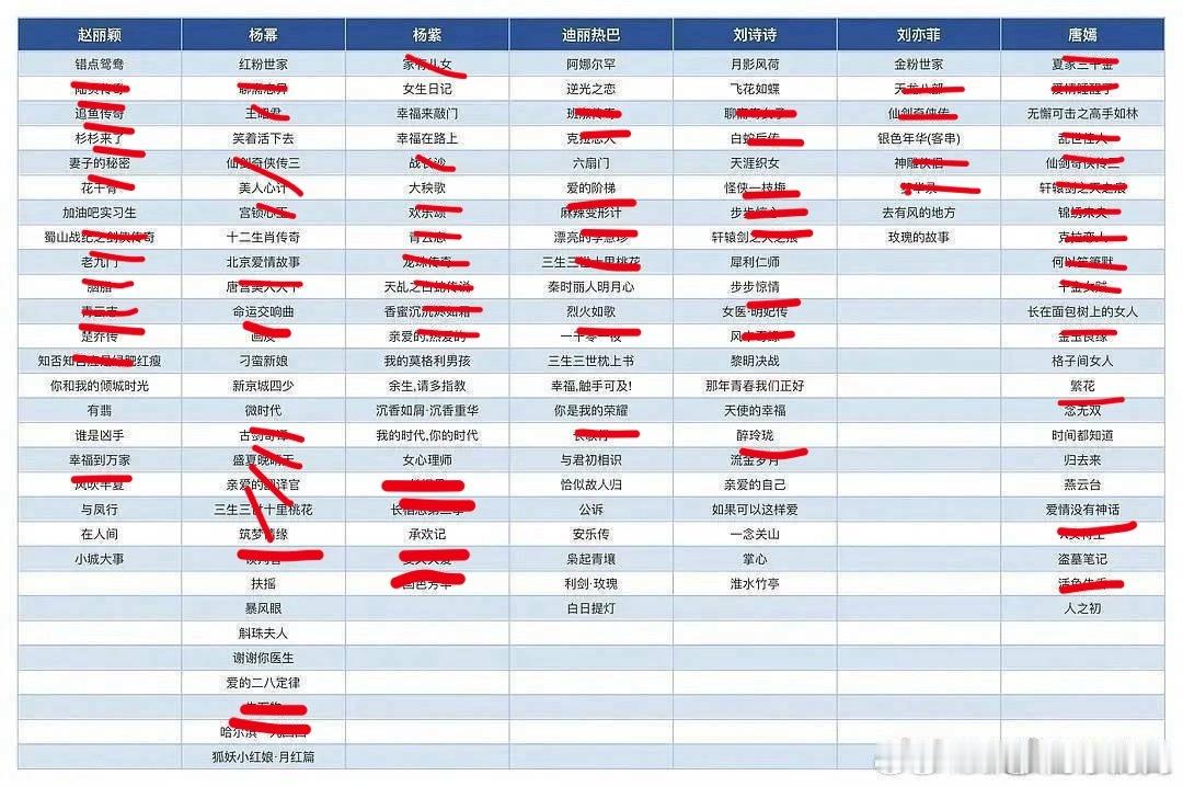 我怎么看过这么多剧？？我以为我很不爱看剧来着 