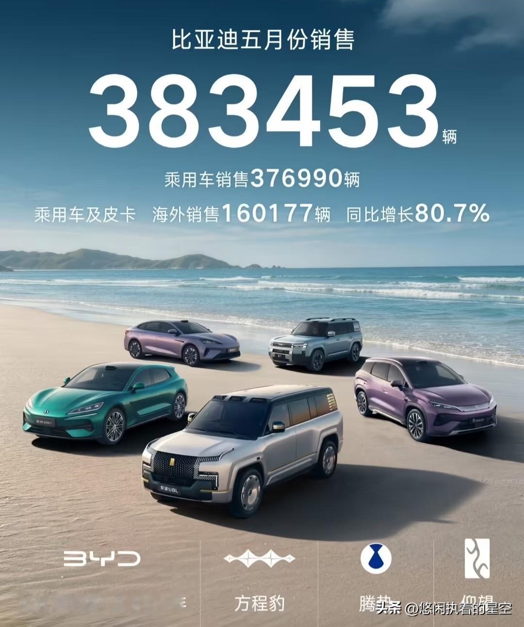 5月，比亚迪海洋卖了15万辆
5月，比亚迪王朝卖了17.87万辆
5月，比亚迪方