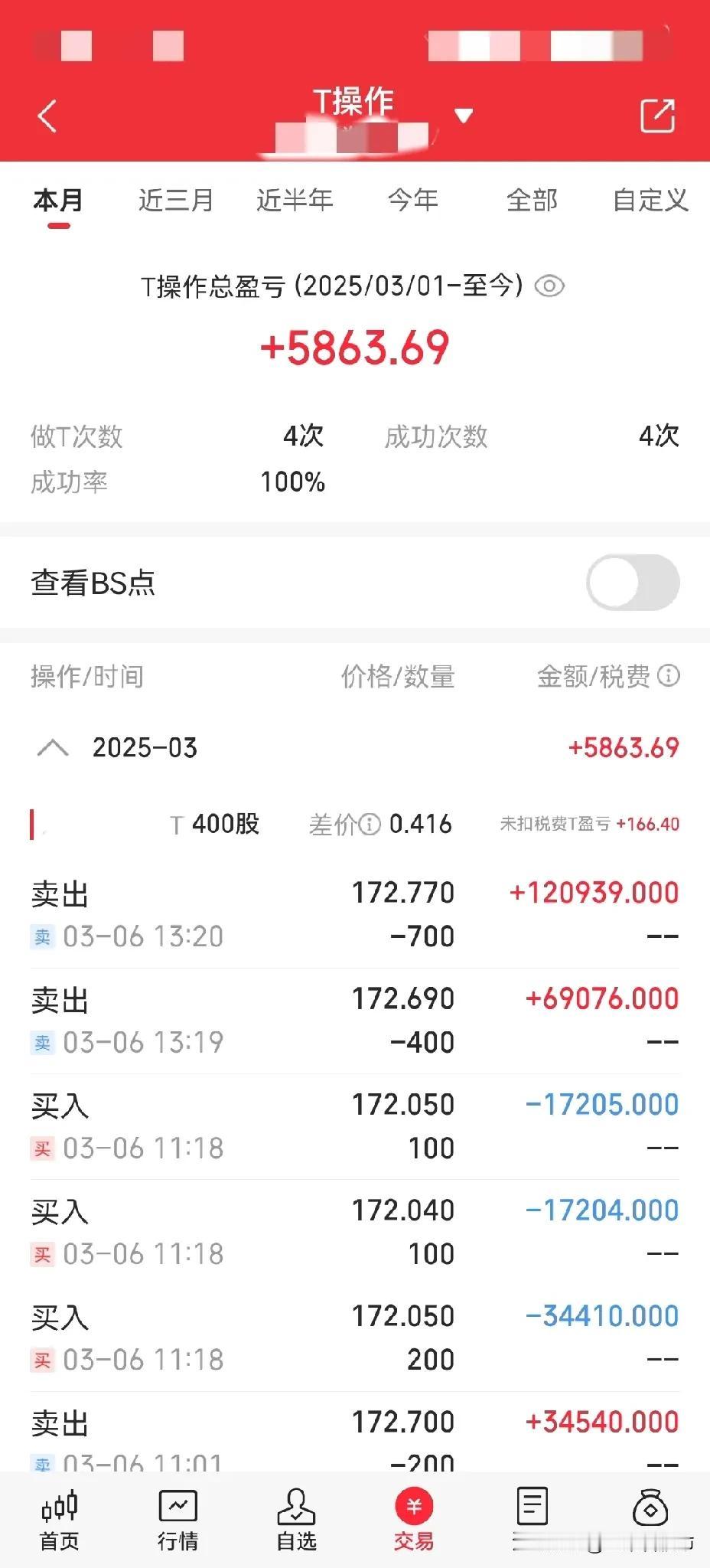 做T收益5千多股票还亏，这就像辛辛苦苦种的瓜，以为能大丰收，结果发现地都快没了。