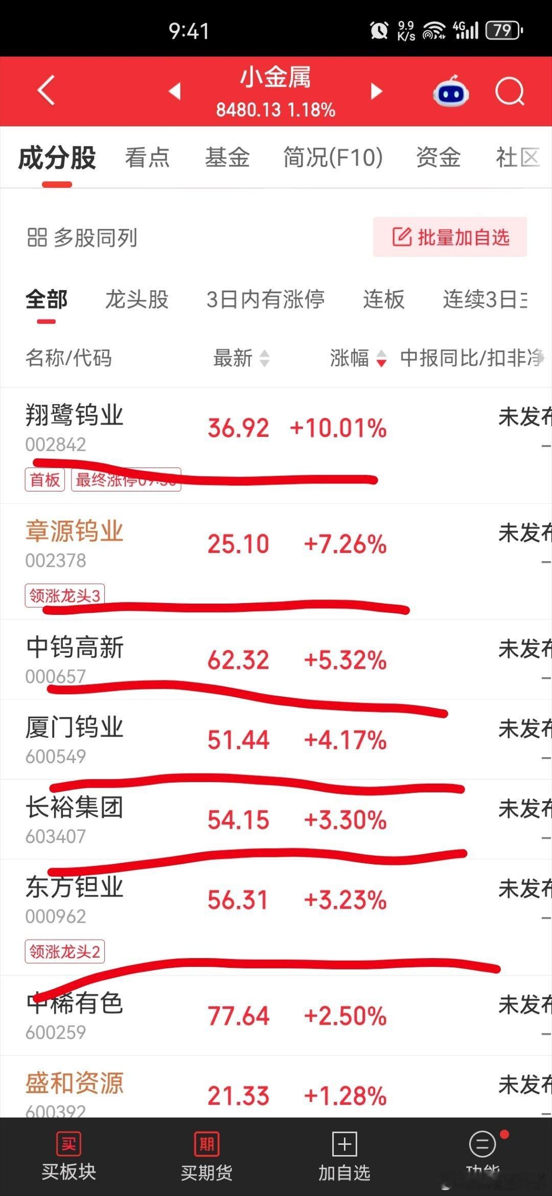 今天小金属不错，等待发力 ​​​
