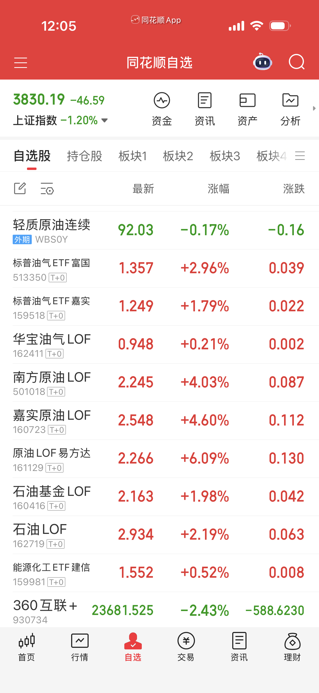 下午拉科技护盘的时候把油和气买回来就是。注意拿利润1-2层打野即可，不要整多了，