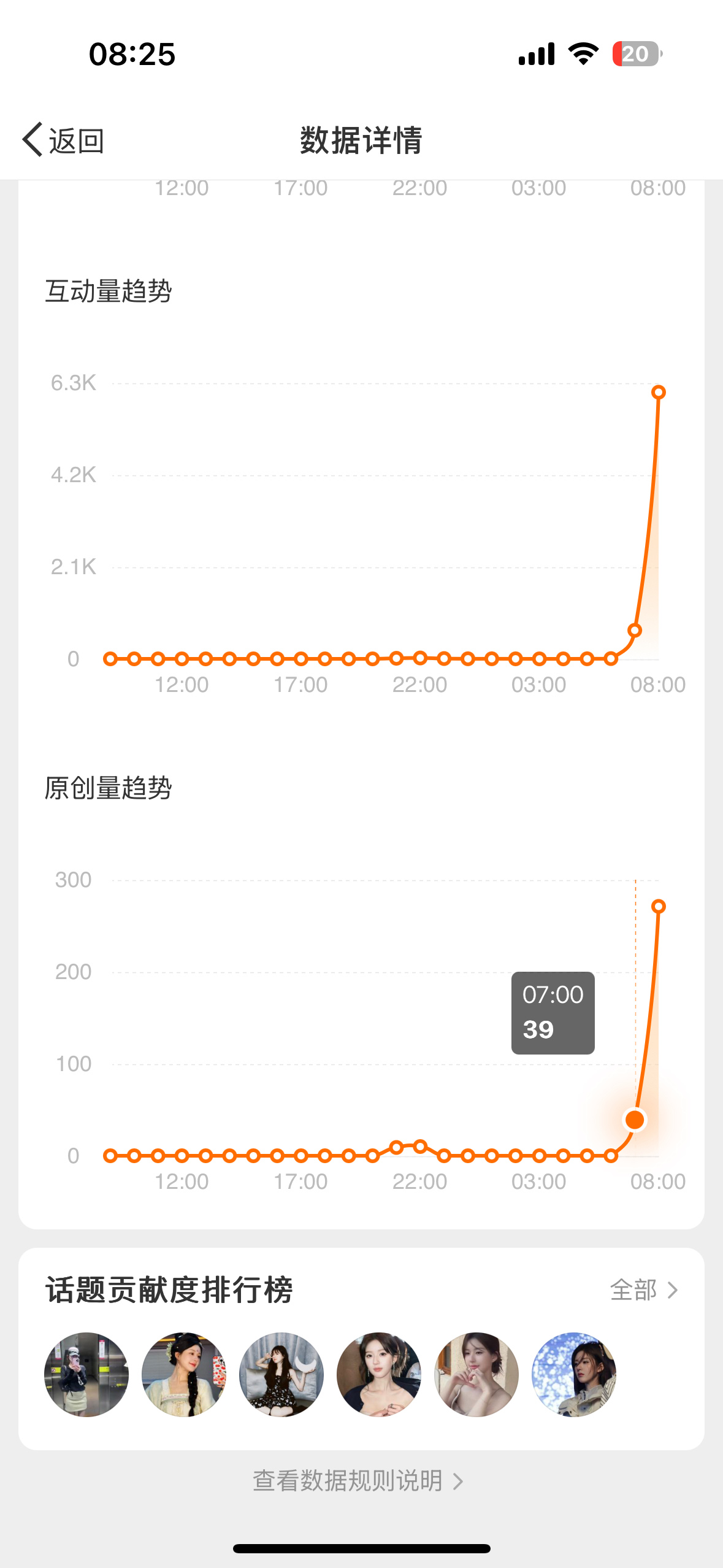 医生谈赵露思将复工 内娱离了赵露思活不下去了吗？渣浪为什么无缘无故撤我热门[费解