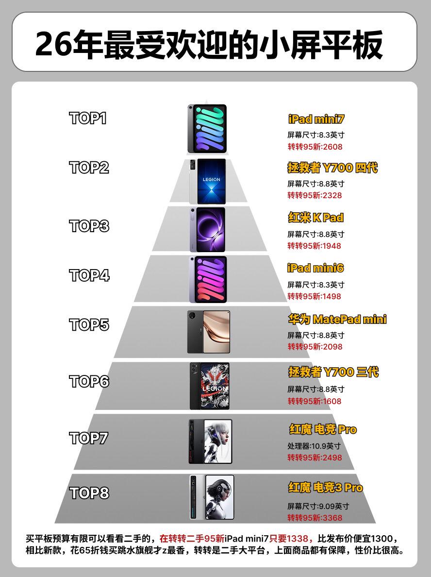 26年最受欢迎的小屏平板。   平板平板推荐华为matepadmini...