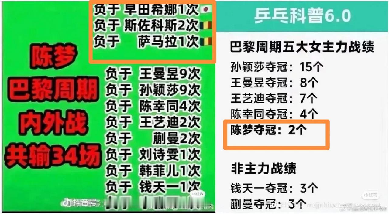 巴黎周期42场比赛2冠，国内外选手输了个遍，都不记得了吗？你喜欢没关系，你要赞美