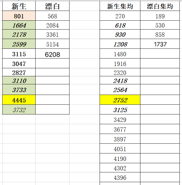 集均超了都踩踩吧 超点结局千万千万千万不要烂尾 不烂我敢展望6000 因为一口气