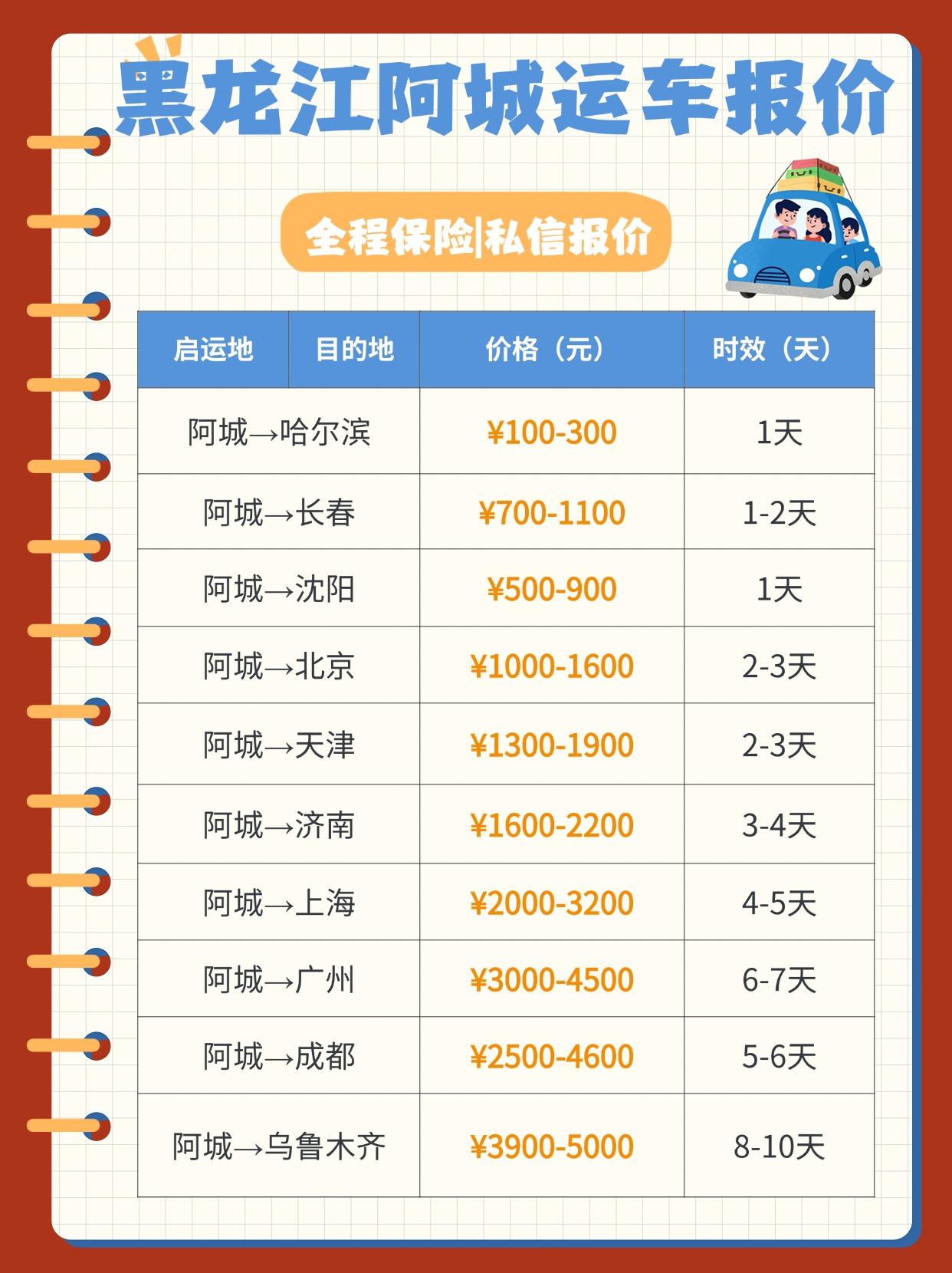 🚛 阿城发运全国报价区间
💰基础价：800~1500元（短途）
💰长途价：