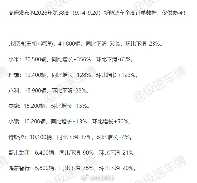 周销量出来了吐槽一下：比亚迪在国内的统计意义已经不大了，人家国外销量卖的都比国内