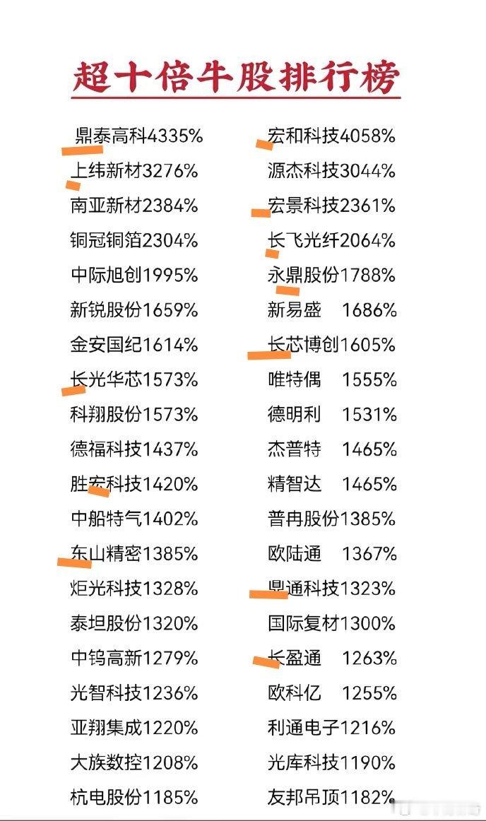 牛股密码，看到了吗 
