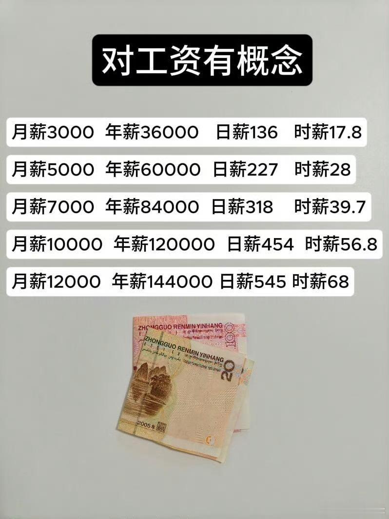 建议大家对钱要有概念建议大家对钱要有概念 不看不知道。一看吓一跳