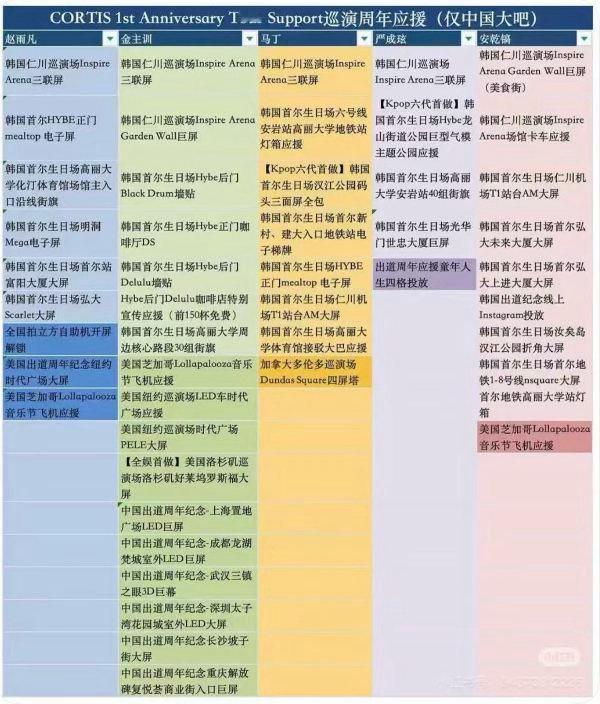 巡演周年应援拉表🈶 谁家大吧海景房生成中 