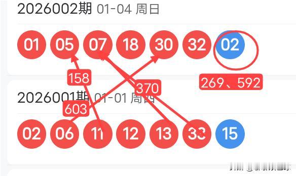 双色球26003期红球上下期尾数及蓝球尾数密码选号分析
26002期双色球红球开
