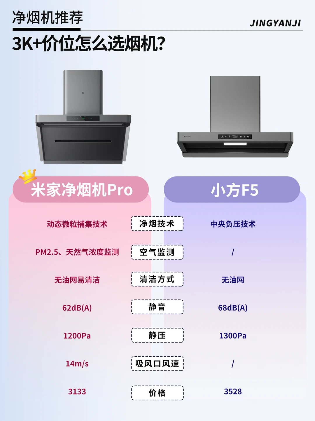 3k+价位选烟机，这几点别踩坑✨