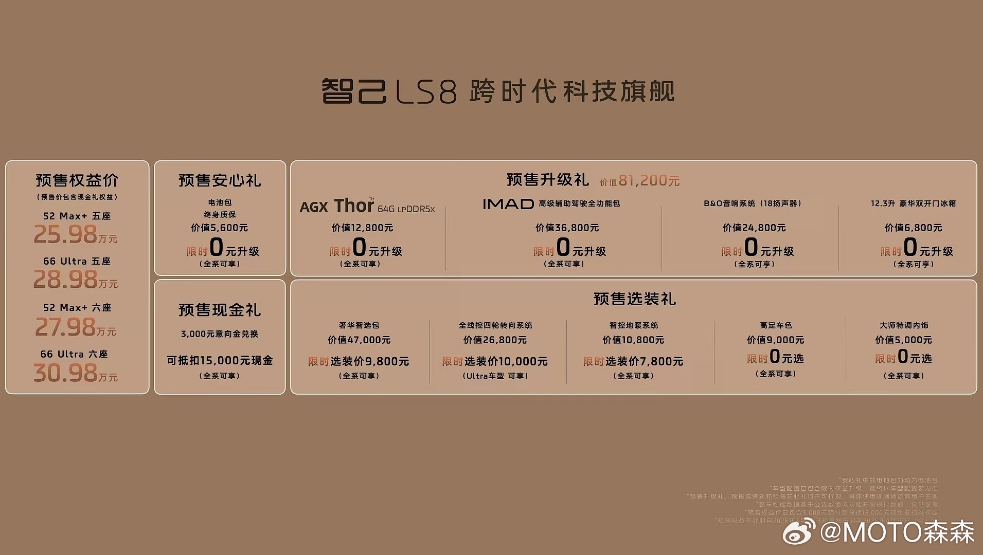 老粉可能知道我前一两年经常聊过“26万”门槛的概念，我是没想到如今会有这个级别和