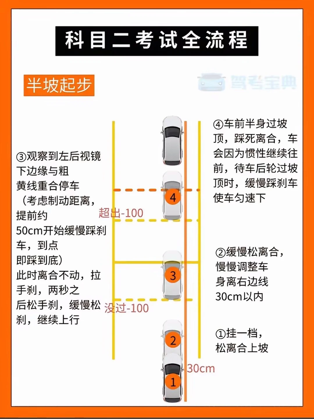 科目二考试全流程 半坡起步