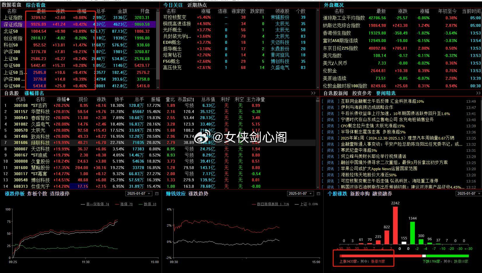 券商某种层面上代表着技术面，侧面说明券商开始买入了？不得不说来自券商的提振还是很