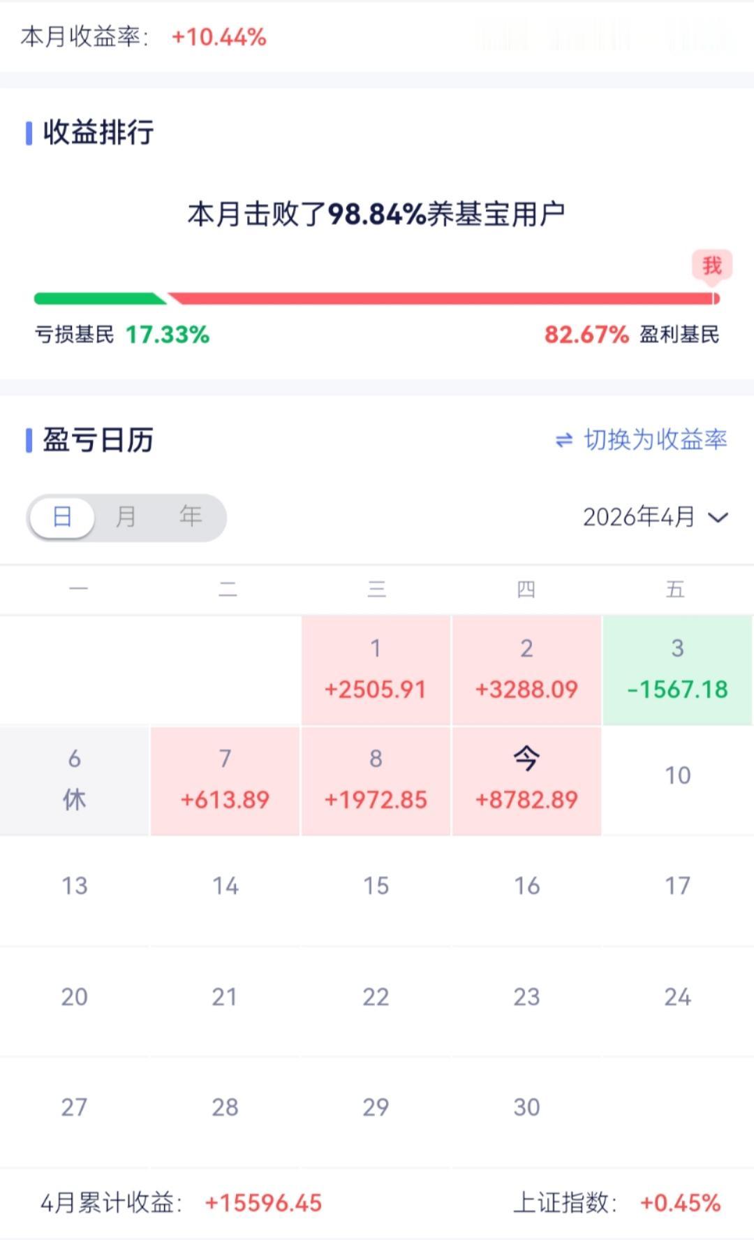 超过上证的一月
