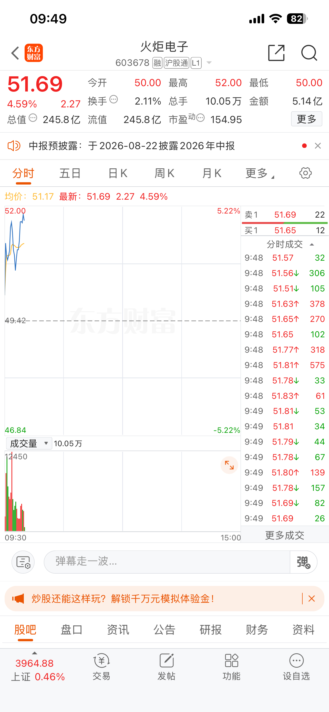 我们的火炬电子 603678、看今天会不会点火 