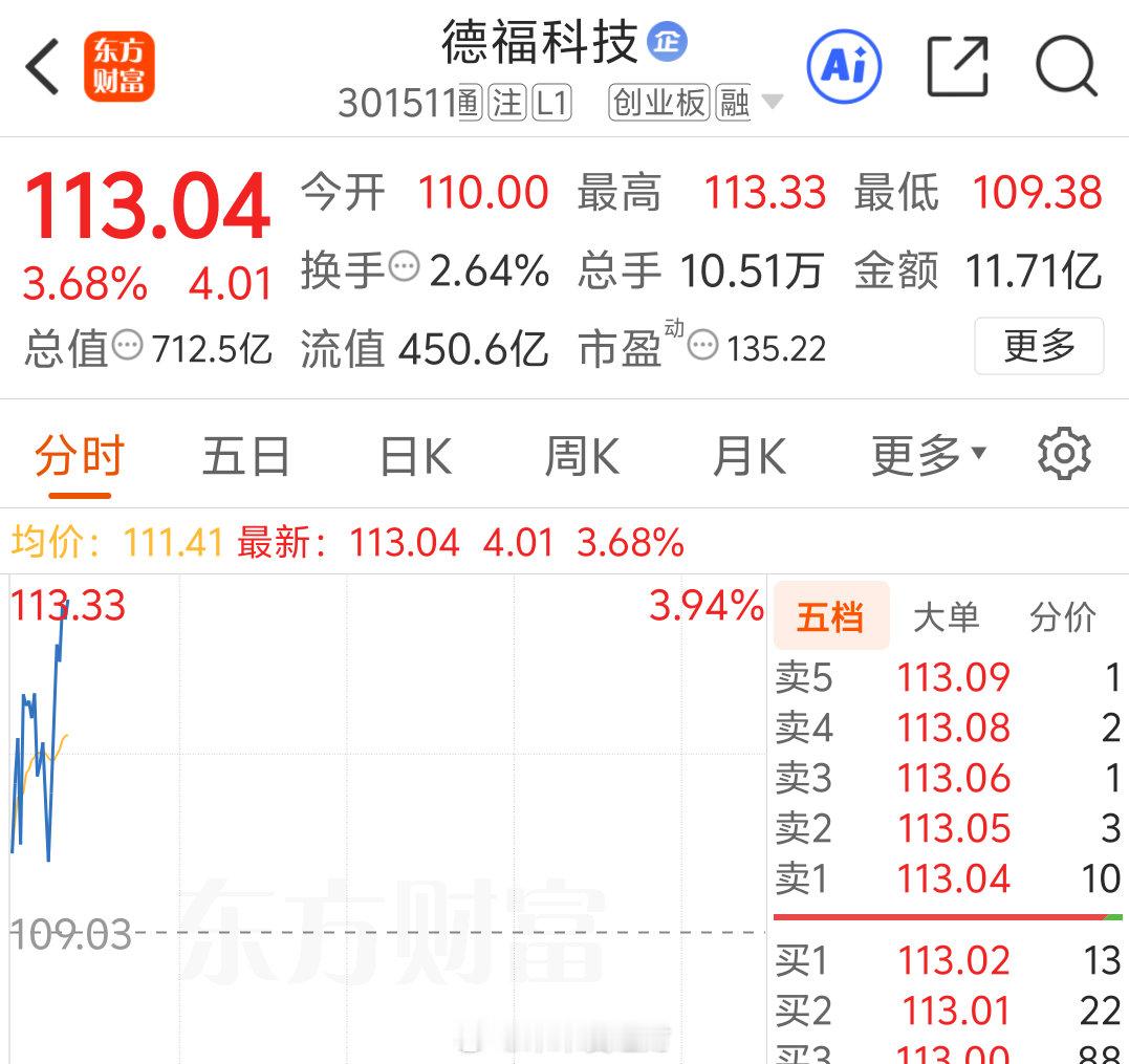 蹭蹭往上涨 ​​​
