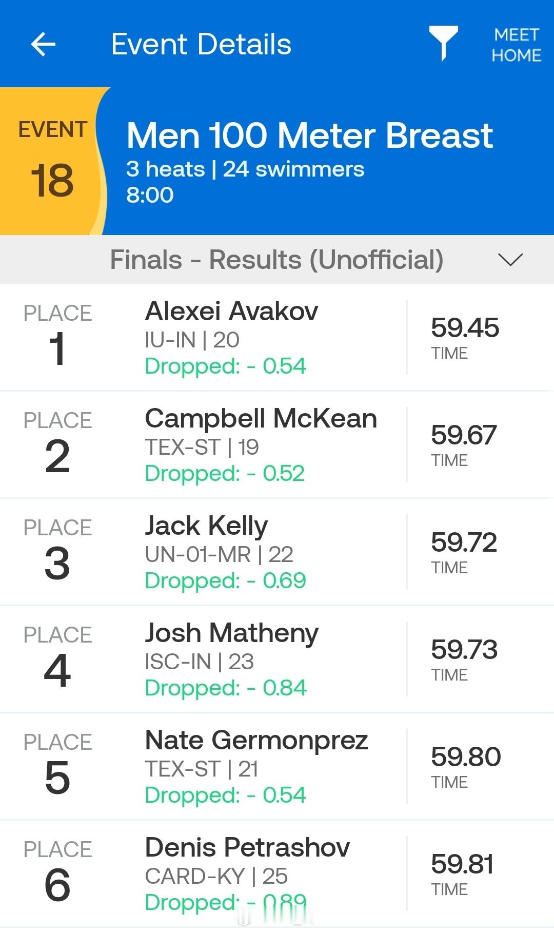 美国游泳公开赛 男100蛙决赛Avakov 59.45McKean 59.67 