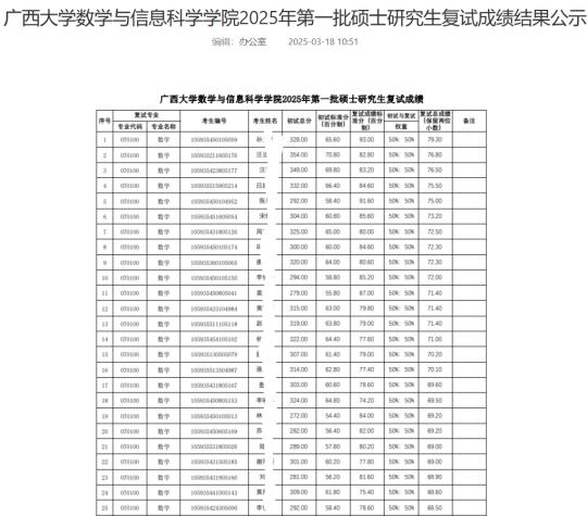 调剂小清华果然名不虚传！有12个左右调剂