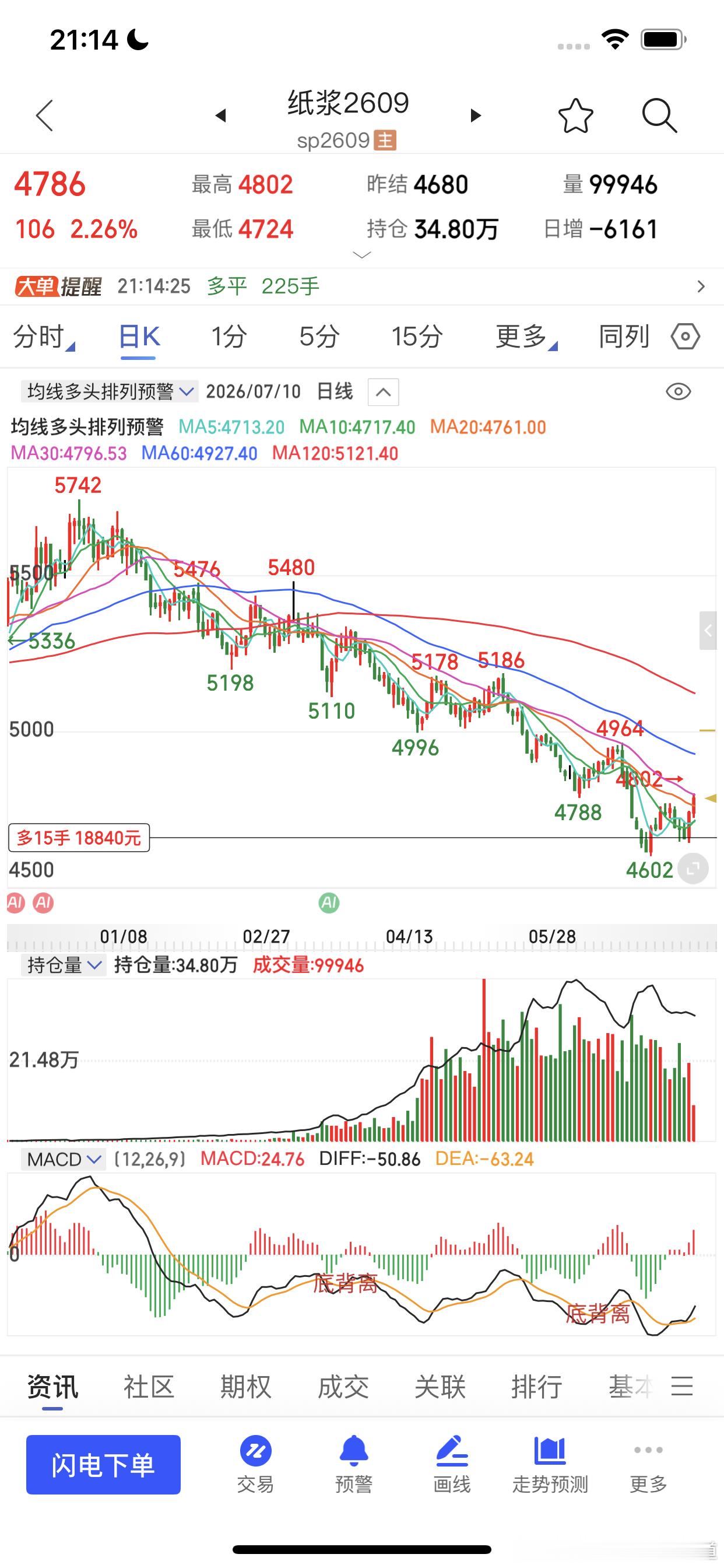 太神了吧期货