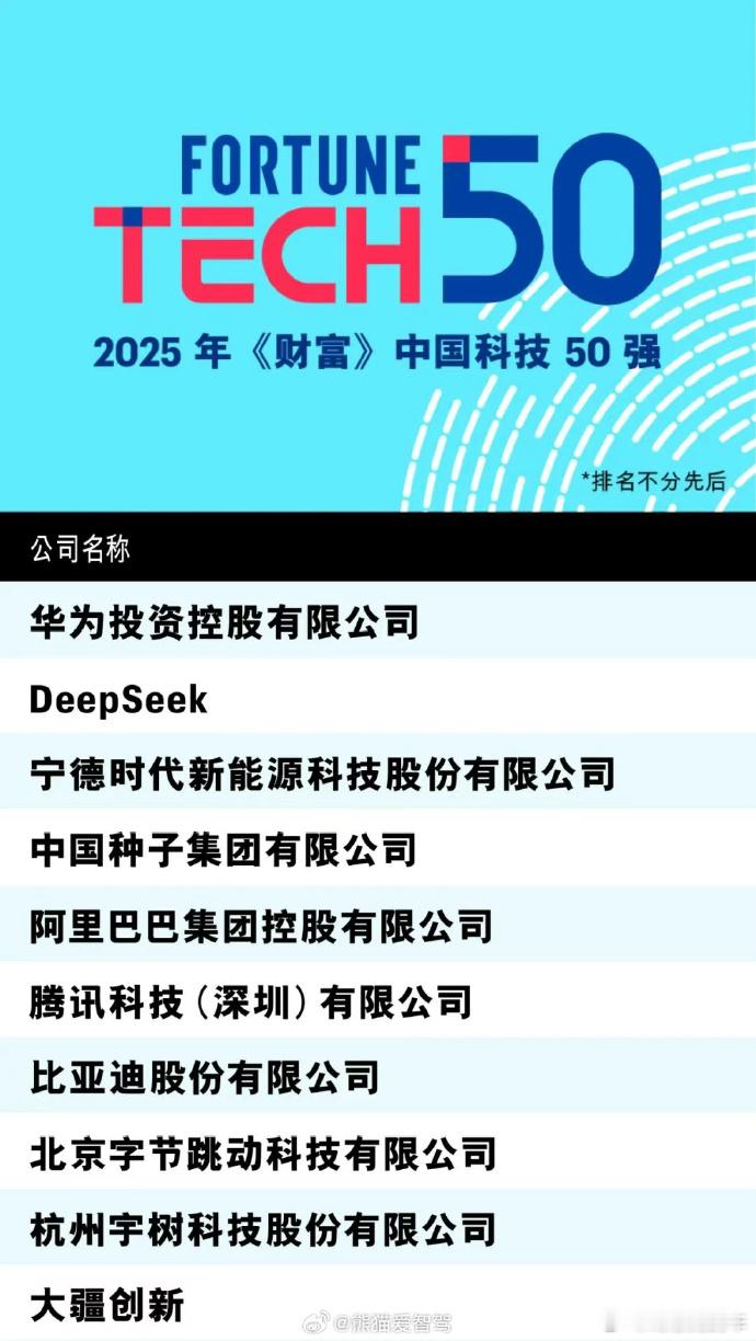 财富2025中国科技50强，华为排第一，DS第二。看前十名都是有硬东西在手上的 