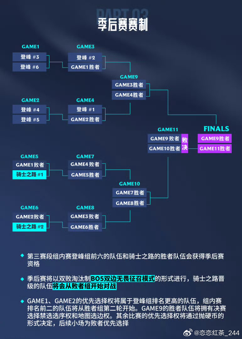 2026LPL第三赛段季后赛（7月-8月）· 巡回城市：深圳NIP → 上海IG