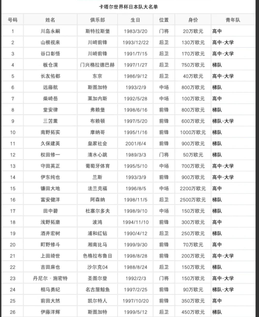 校园足球国家队的半边天