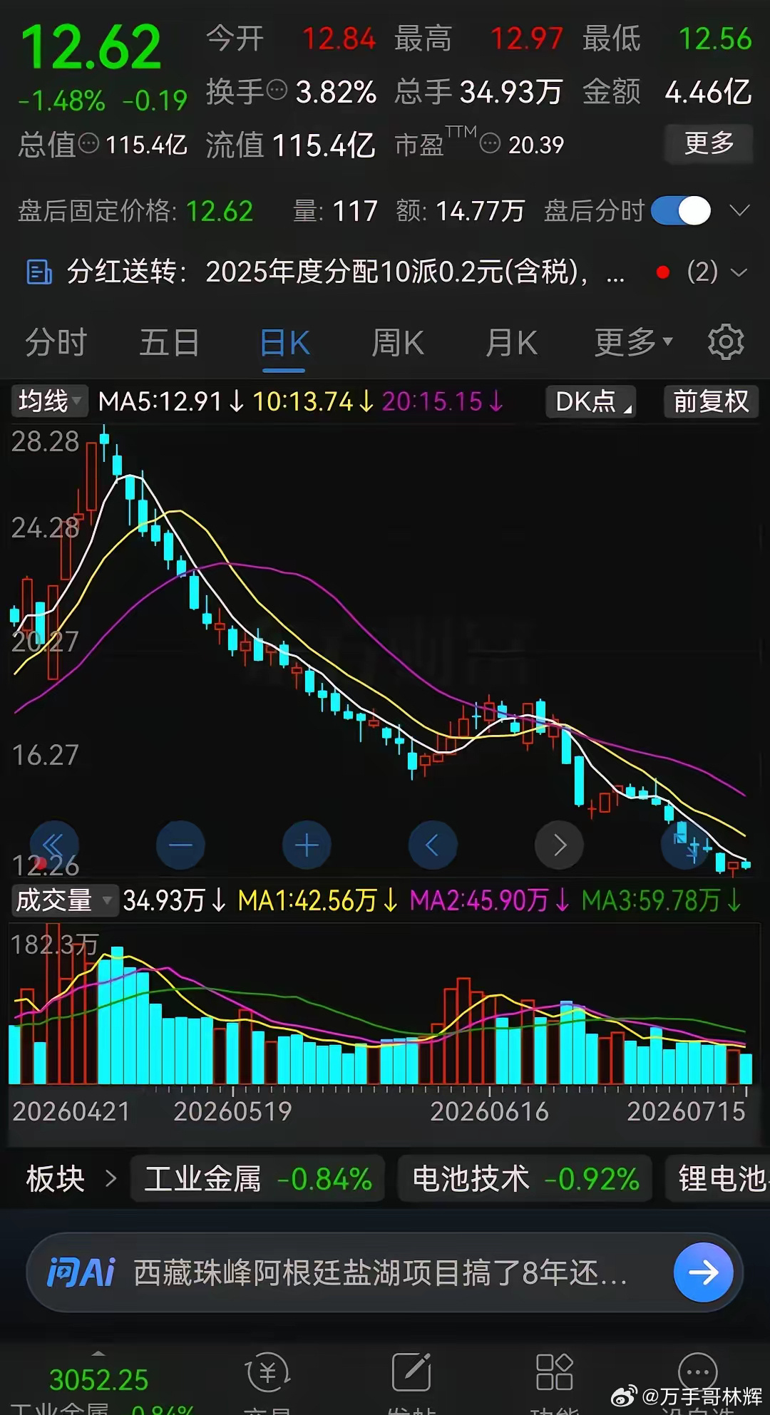 炒股千万不要和趋势为敌！方向不对，努力白费！看看这只股票的走势，你就知道后果有多