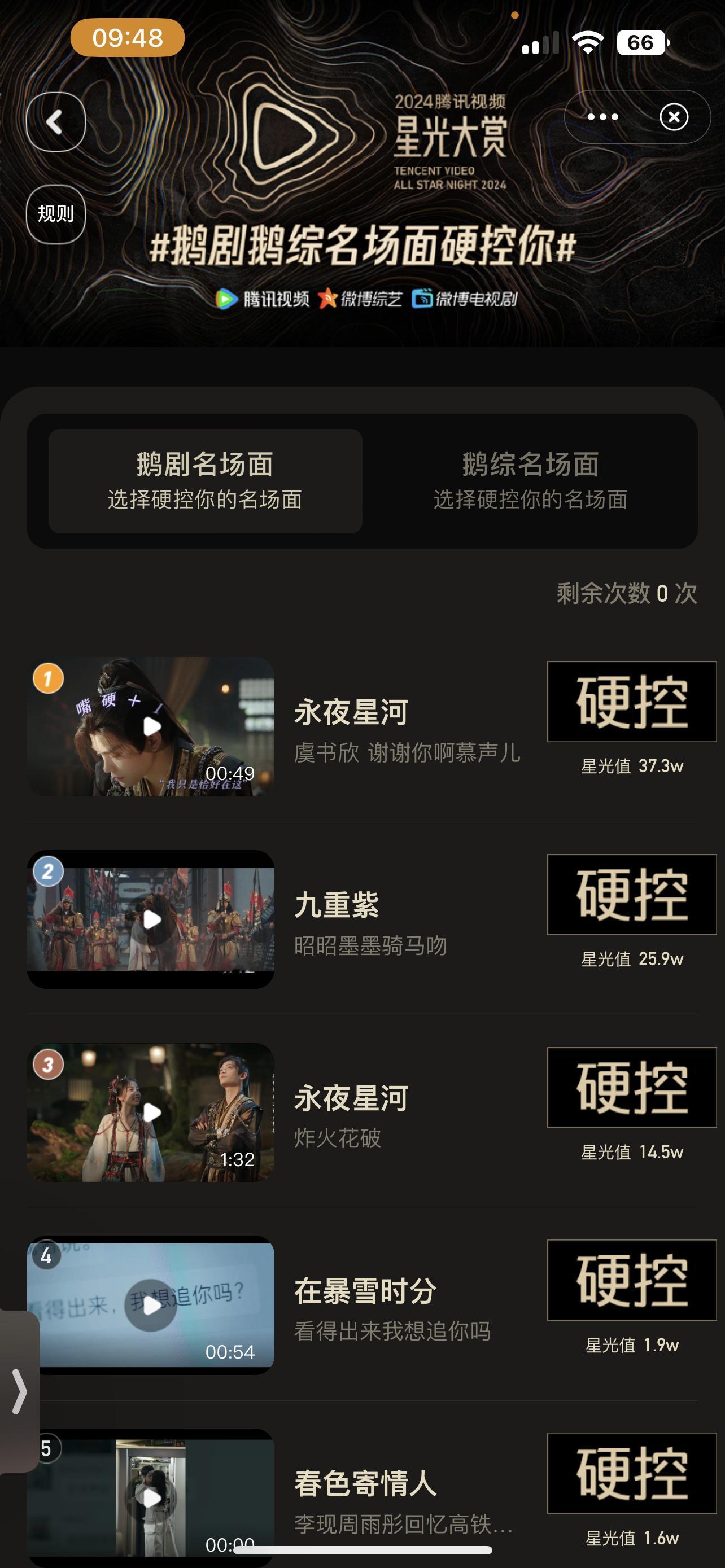 永夜星河[超话]   系统大人们我们继续拉开差距！多且小耗投 冲冲冲！❗️❗️保