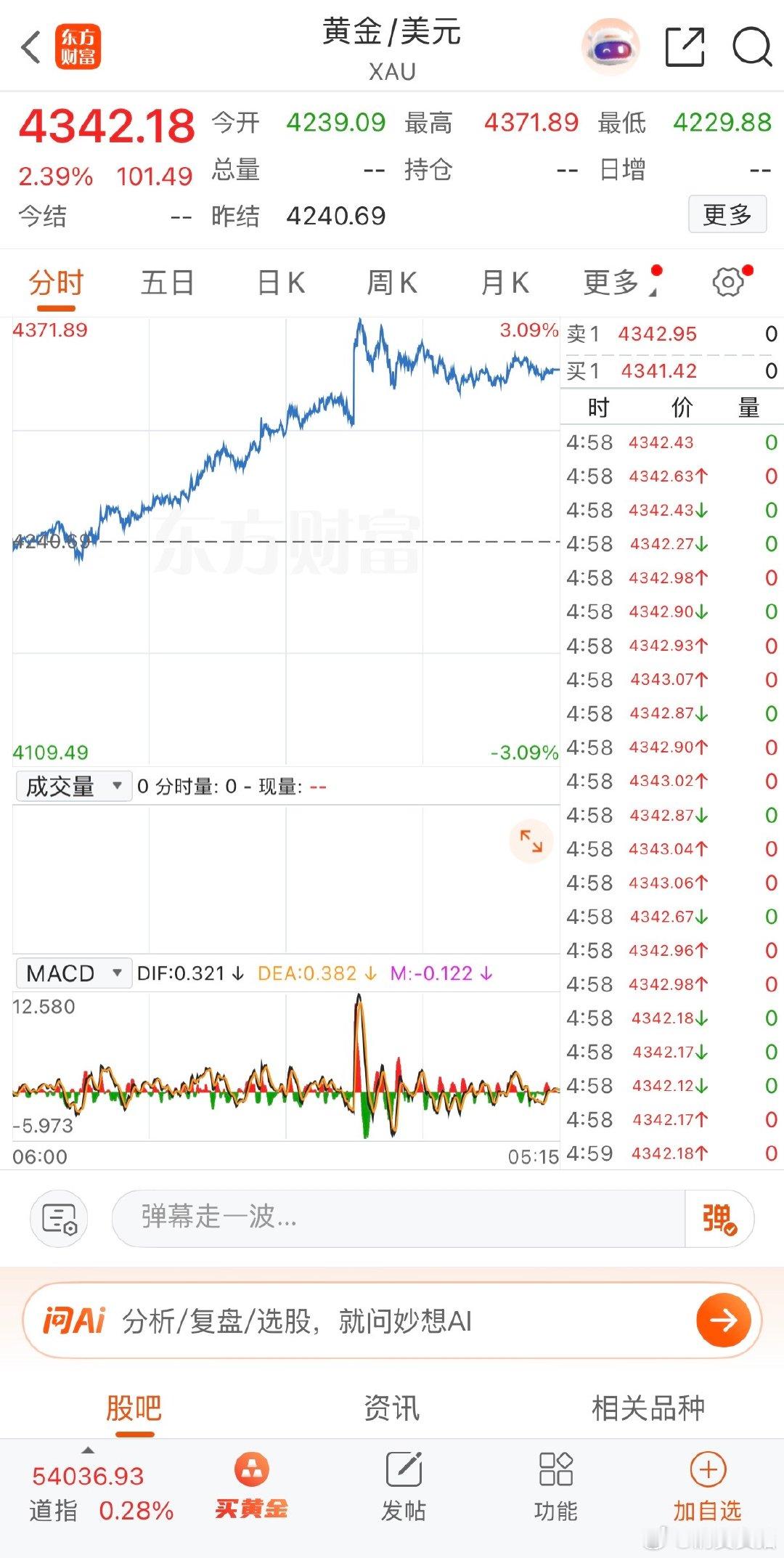 【华尔街看涨下周金价 】黄金后市会如何走 一系列令人失望的美国劳动力市场报告使得