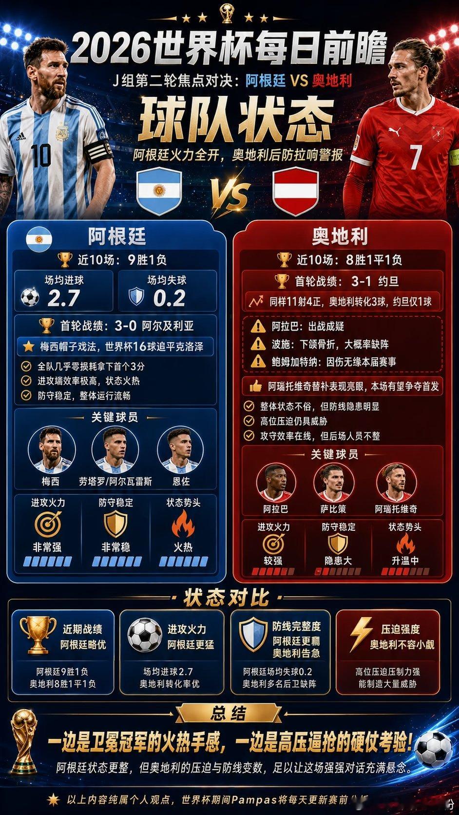 【2026世界杯每日前瞻】J组第二轮焦点对决——卫冕冠军阿根廷迎战“德甲军团”奥