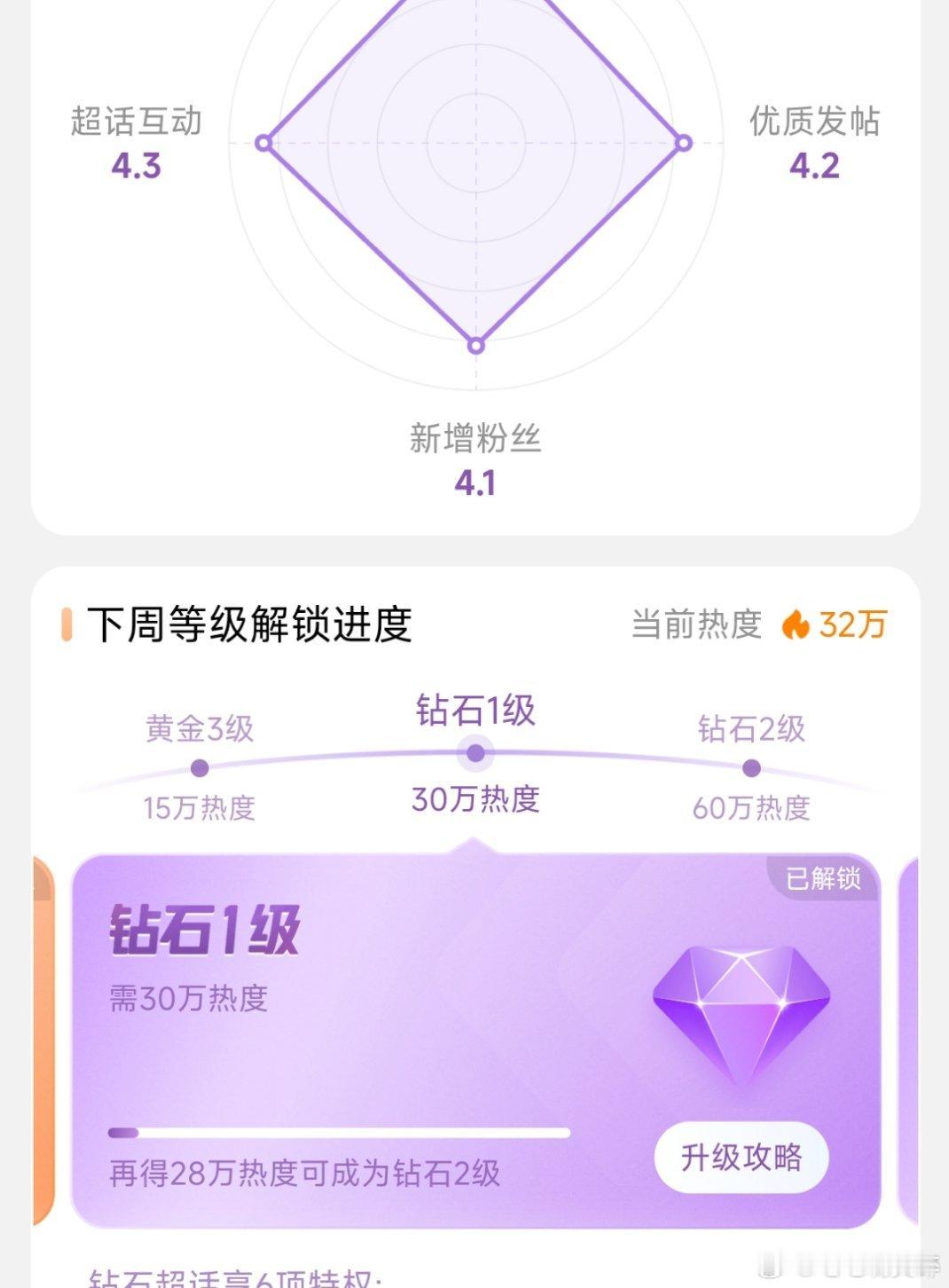 Angelababy超话又又又解锁了钻超[打call][打call][打call