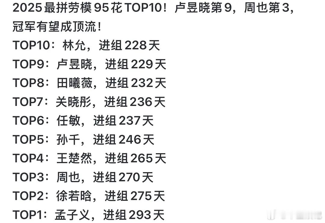 谁说影视寒冬的，明明劳模这么多